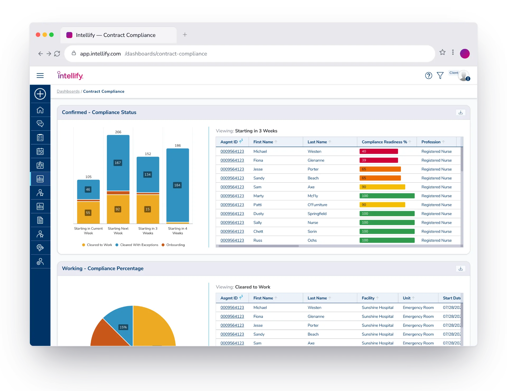 Intellify Compliance timesheet-by-day view showing submitted shifts, ATO entries, hours, breaks, facility, unit, and notes for each day of the week