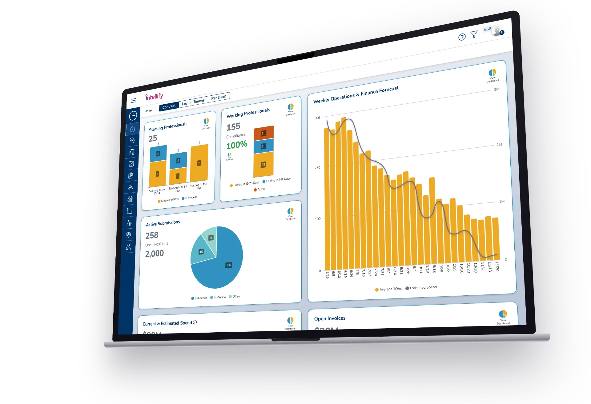 Intellify per diem operations dashboard showing 28-day daily operations forecast, open and booked hours, fill rate trends, and professional pipeline on a healthcare workforce intelligence platform